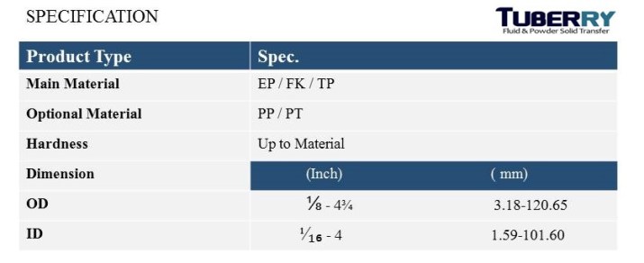 จำหน่ายท่อทนสารเคมี