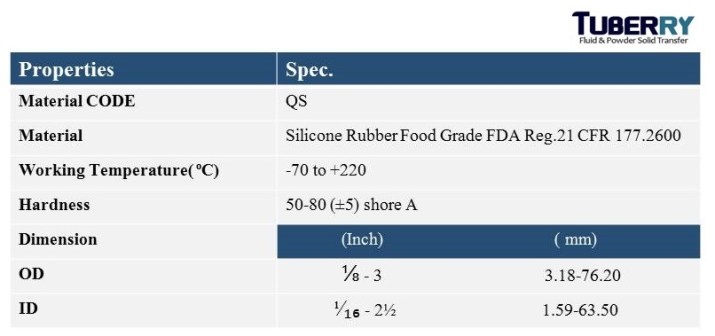 จำหน่ายท่อยาง Food Grade.jpg