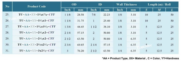 ท่อทนน้ำมัน ท่อดูดน้ำมัน