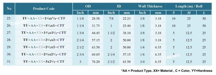 ท่อพลาสติกทนสารเคมี