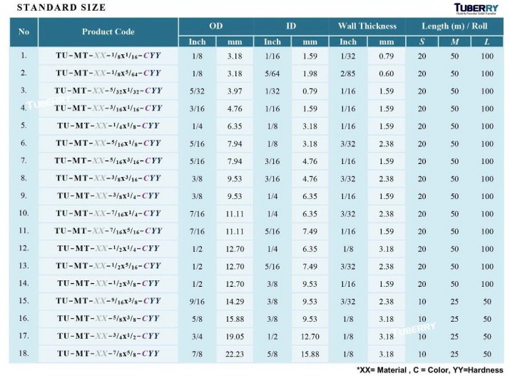 ท่อยาง-ท่อพลาสติก สำหรับทางการแพทย์