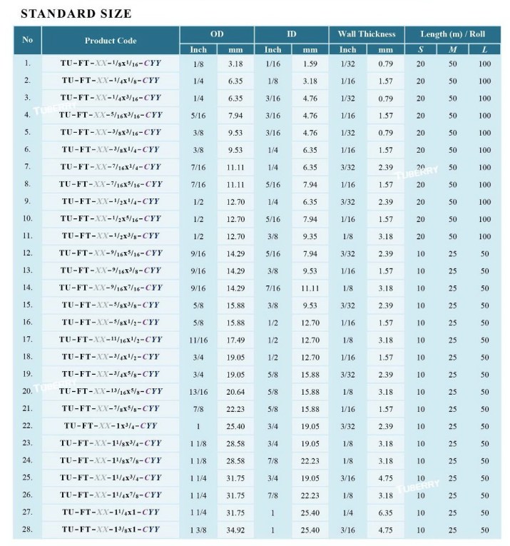 ท่อยางฟู้ดเกรด Food Grade Tubing