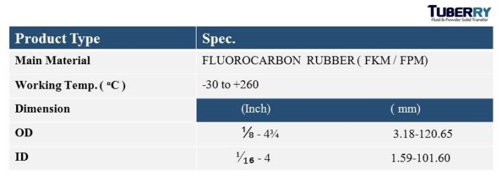 ท่อยางไวัต้น FKM1