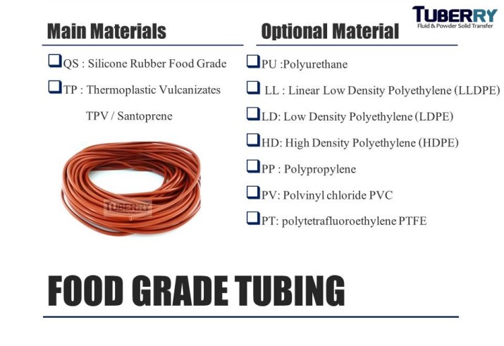 โรงงานผลิตท่อยางฟู้ดเกรด