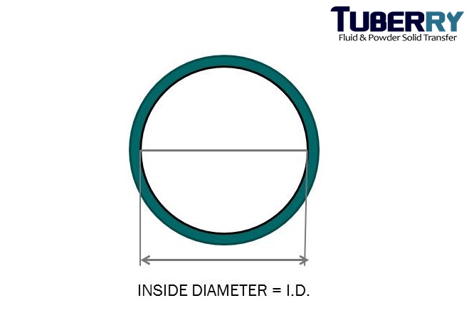 i-d-%e0%b8%84%e0%b8%b7%e0%b8%ad%e0%b8%ad%e0%b8%b0%e0%b9%84%e0%b8%a3