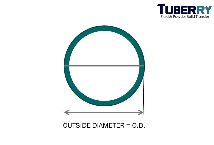 O.D. คืออะไร.jpg