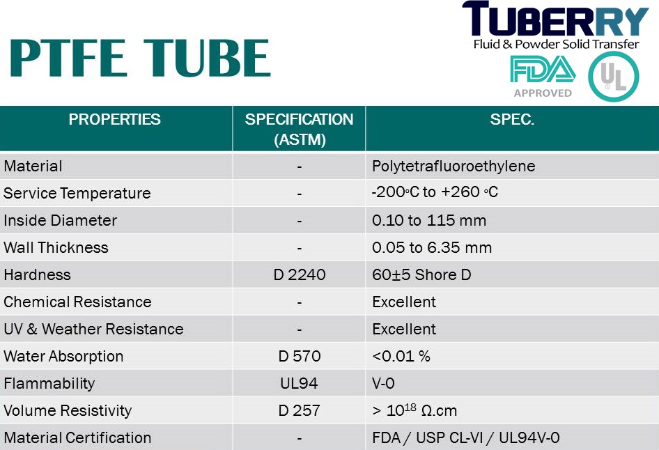 ท่อเทปล่อน PTFE.jpg