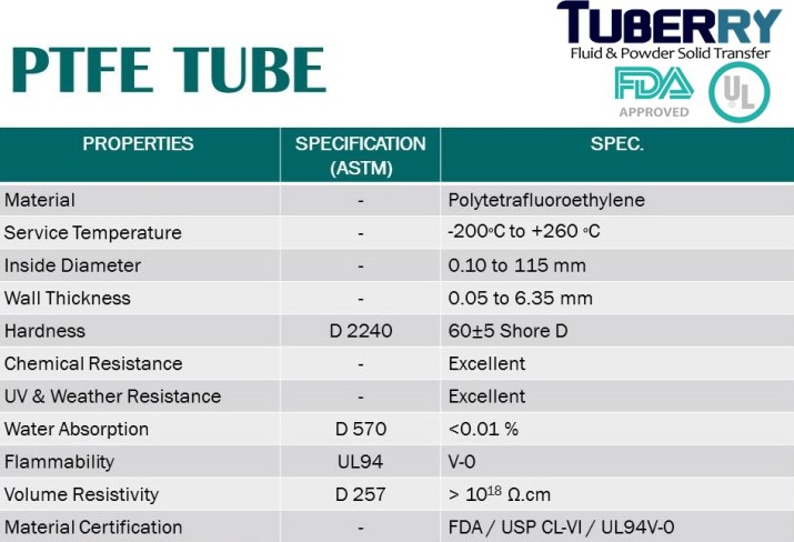 ท่อเทปล่อน PTFE.jpg
