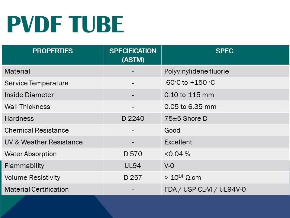 ผู้ผลิต-จำหน่าย PVDF TUBE.jpg