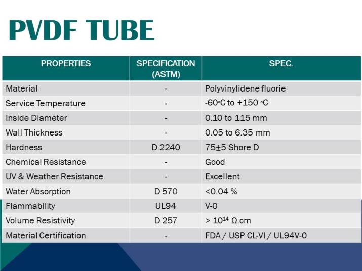 ผู้ผลิต-จำหน่าย PVDF TUBE.jpg