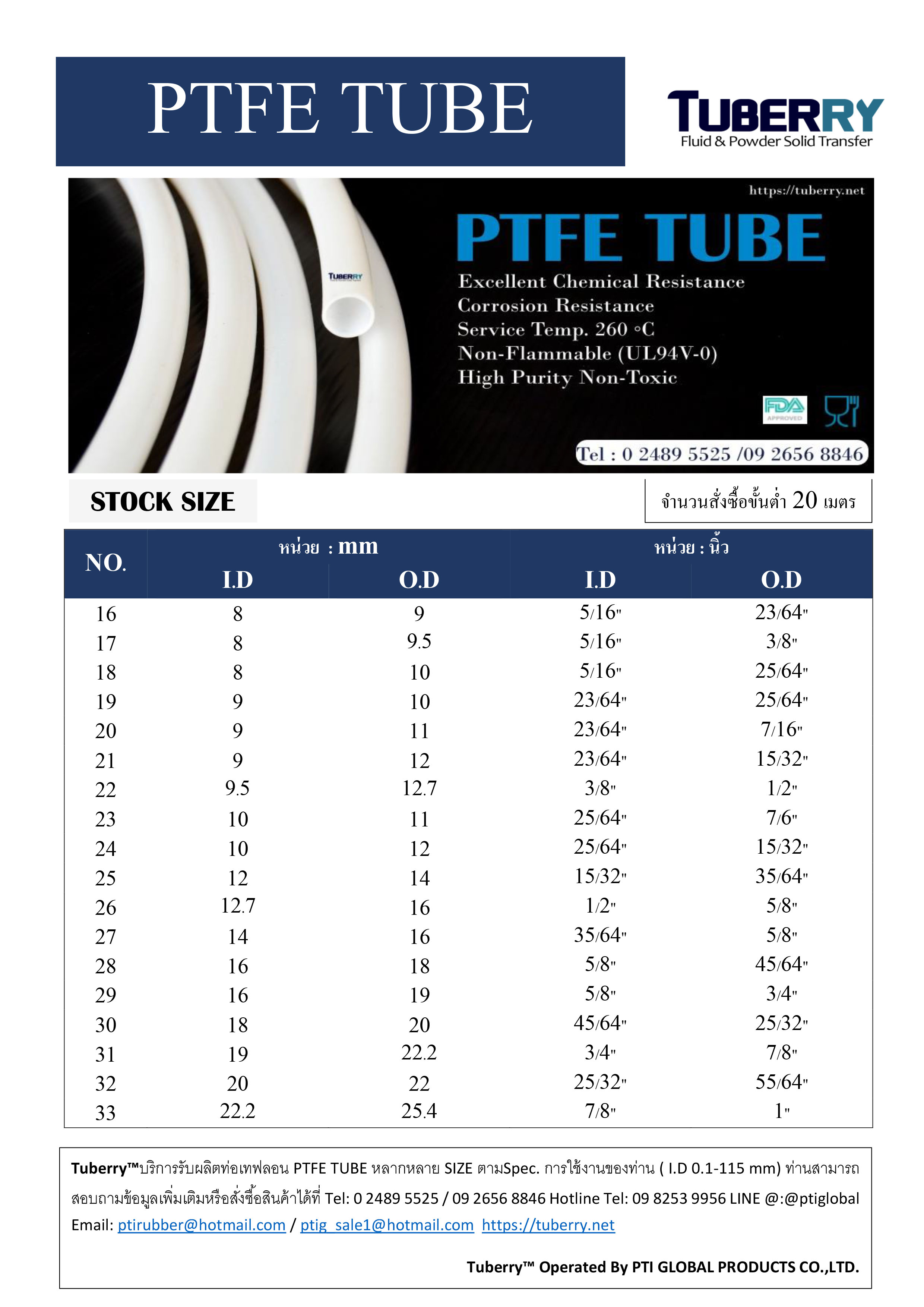 ผู้ผลิตและจำหน่าย PTFE TUBE ท่อเทปล่อน-2
