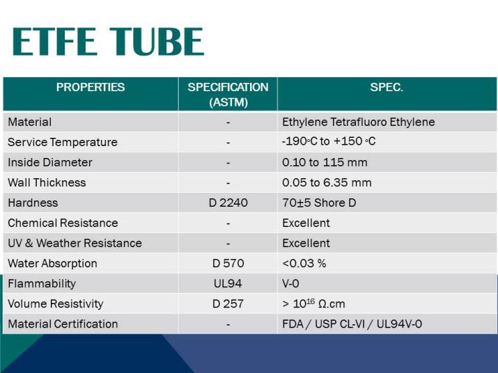 ETFE TUBE ท่อทนสารเคมีETFE.jpg