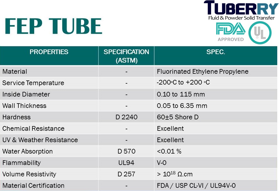 FEP TUBE ท่อ FEP