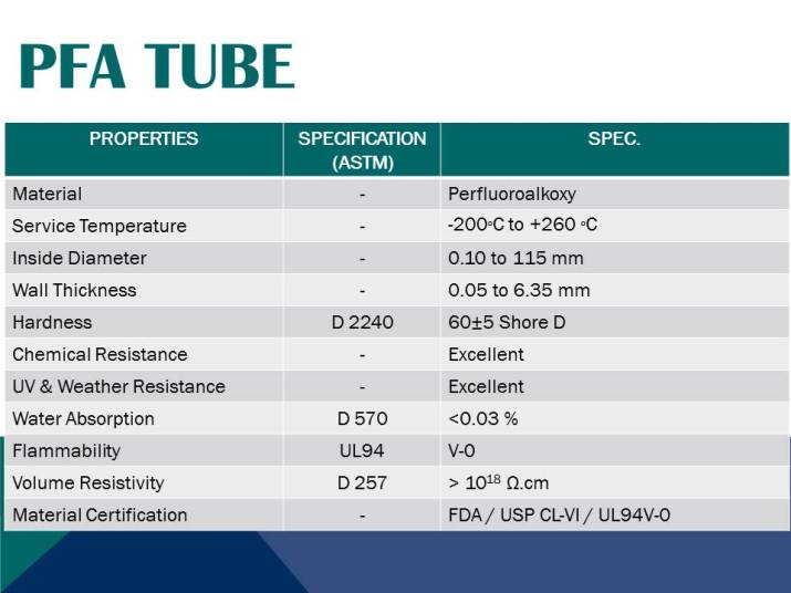 PFA TUBE