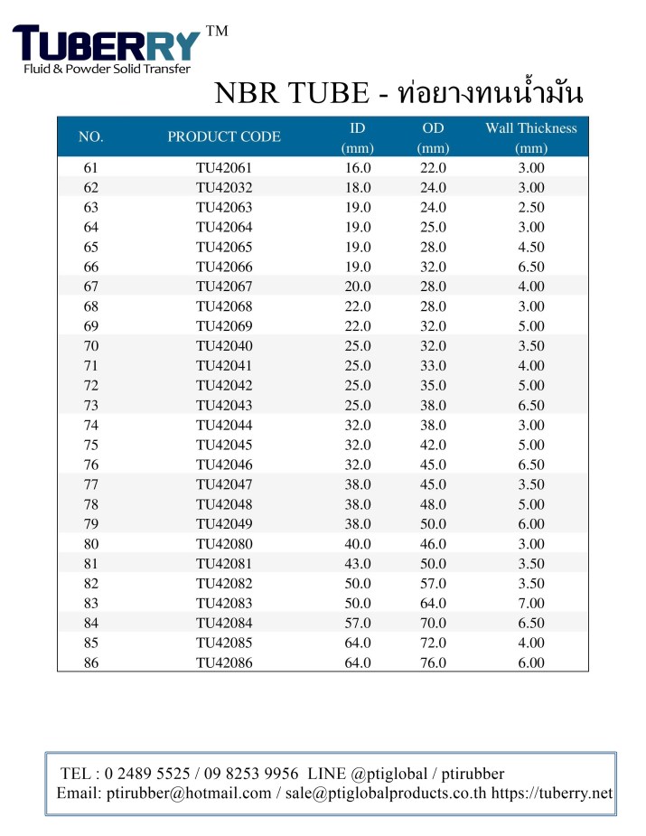 จำหน่ายท่อยางทนน้ำมันพร้อมส่ง