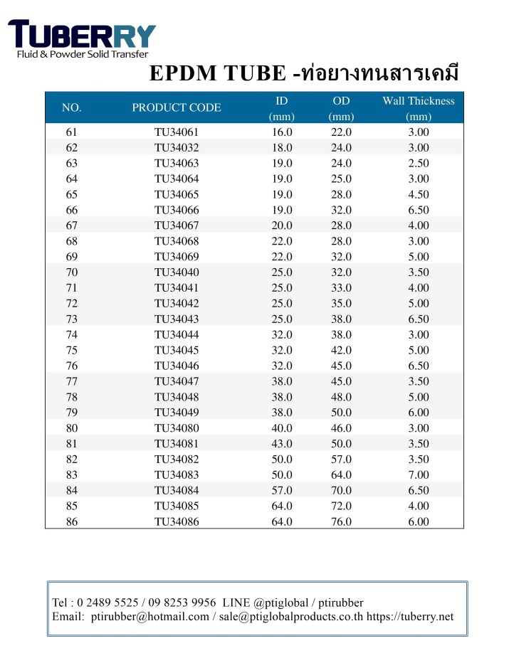 ผู้ผลิตท่อยางทนสารเคมี ท่อยง EPDM ประเทศไทย