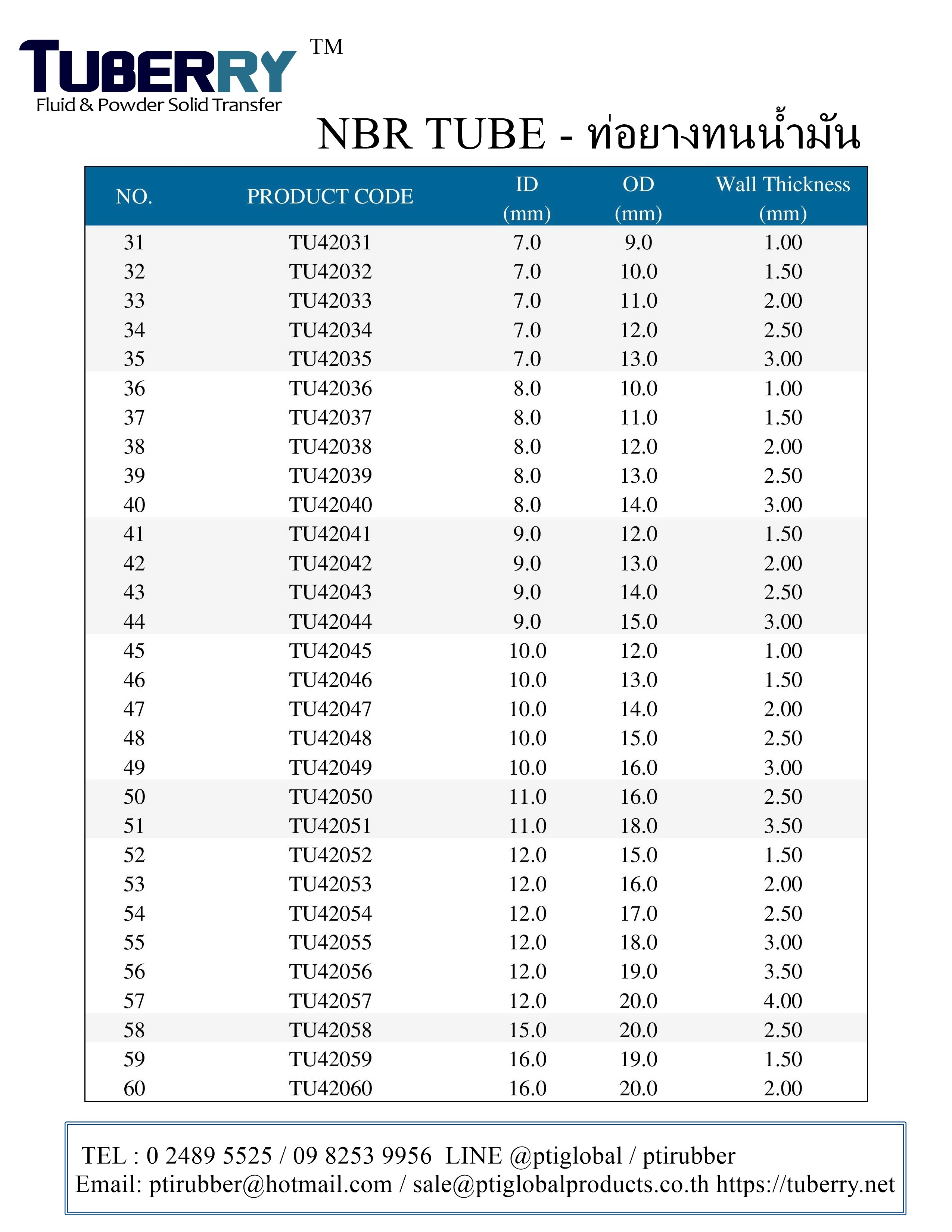 รับผลิตท่อยางทนน้ำมัน ท่อยางNBR