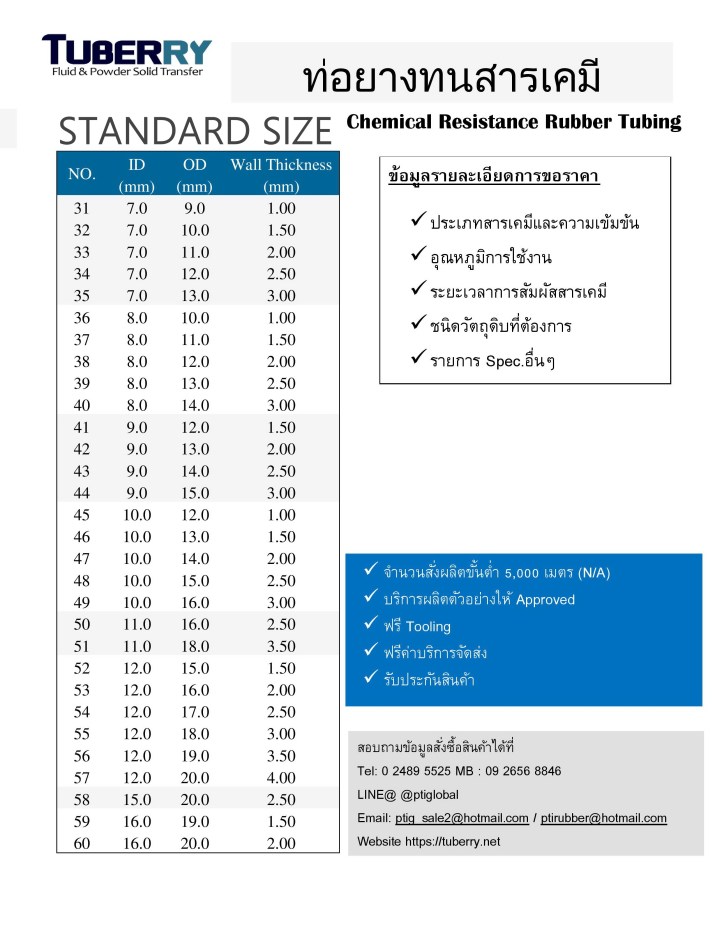 โรงงงานผลิตท่อยางทนสารเคมี