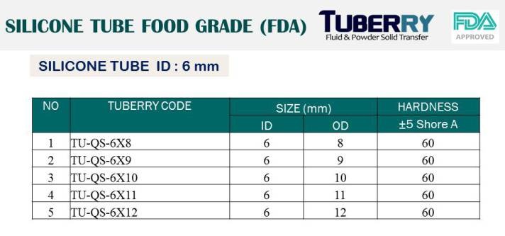 โรงงานผลิตท่อยางซิลิโคน I.D 6 mm